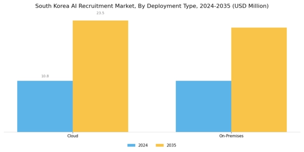 South Korea AI Recruitment Market Segment Image 1