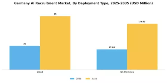 Germany AI Recruitment Market Segment Image 1