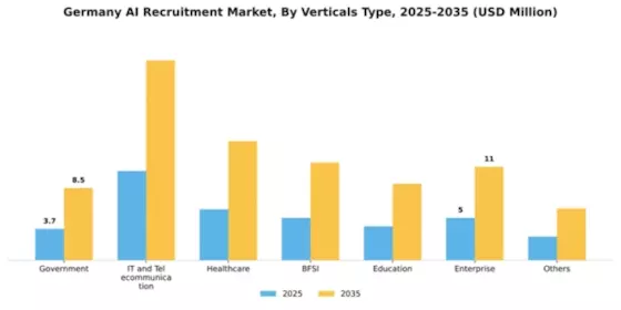 Germany AI Recruitment Market Segment Image 2