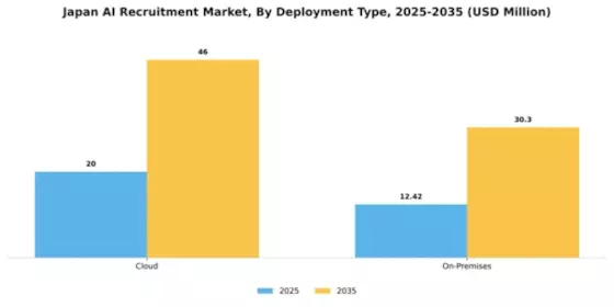Japan AI Recruitment Market Segment Image 1