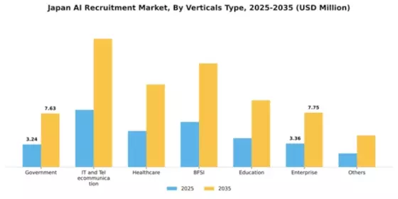 Japan AI Recruitment Market Segment Image 2