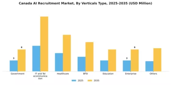 Canada AI Recruitment Market Segment Image 2