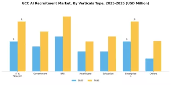 GCC AI Recruitment Market Segment Image 2