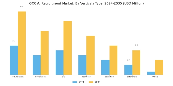 GCC AI Recruitment Market Segment Image 2