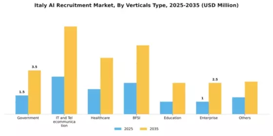 Italy AI Recruitment Market Segment Image 2