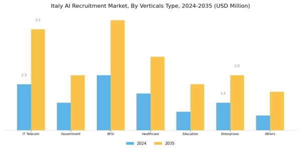 Italy AI Recruitment Market Segment Image 2