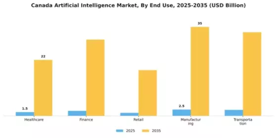 Canada Artificial Intelligence (AI) Market Segment Image 3