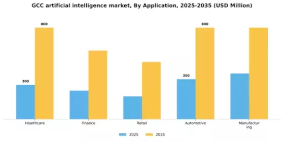 GCC Artificial Intelligence Market Segment Image 0