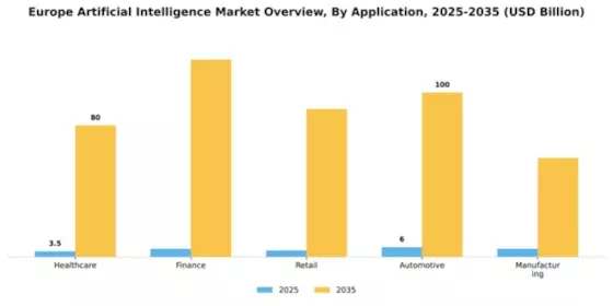 Europe Artificial Intelligence Market Segment Image 0