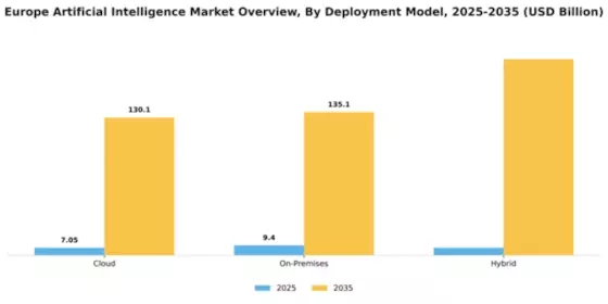 Europe Artificial Intelligence Market Segment Image 1