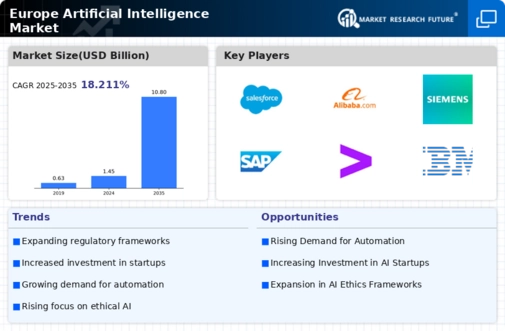 Europe Artificial Intelligence Market Infographic