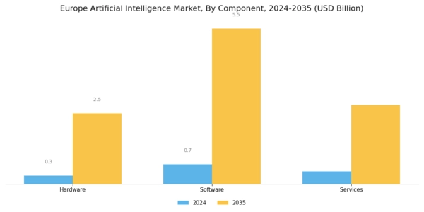 Europe Artificial Intelligence Market Segment Image 0