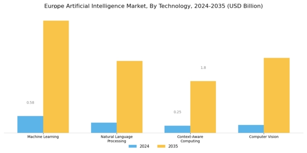 Europe Artificial Intelligence Market Segment Image 1
