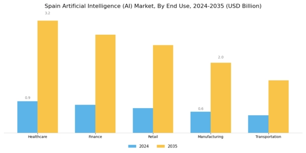 Spain Artificial Intelligence Market Segment Image 1