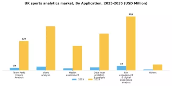 UK Sports Analytics Market Segment Image 0