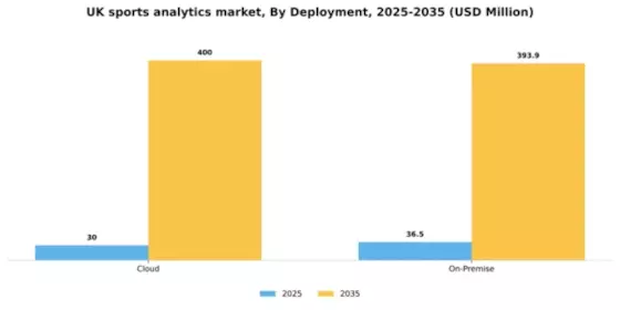 UK Sports Analytics Market Segment Image 2