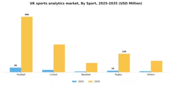 UK Sports Analytics Market Segment Image 3