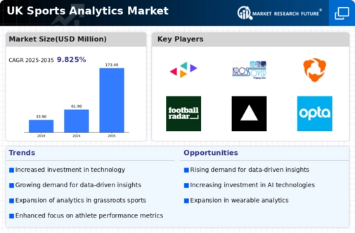 UK Sports Analytics Market Infographic
