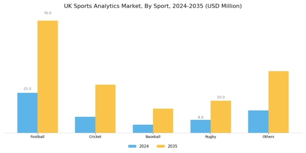 UK Sports Analytics Market Segment Image 1