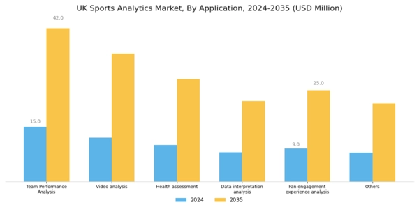 UK Sports Analytics Market Segment Image 4