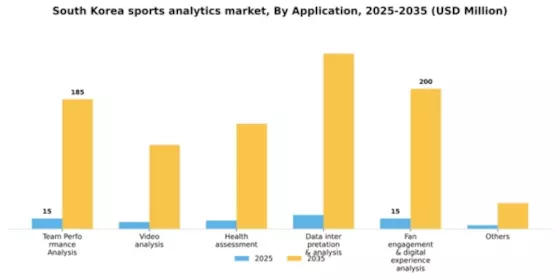South Korea Sports Analytics Market Segment Image 0
