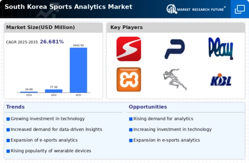 South Korea Sports Analytics Market Infographic