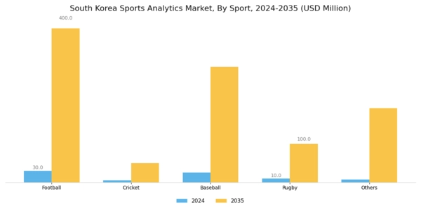 South Korea Sports Analytics Market Segment Image 1