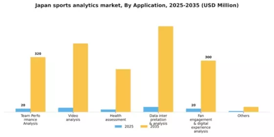Japan Sports Analytics Market Segment Image 0