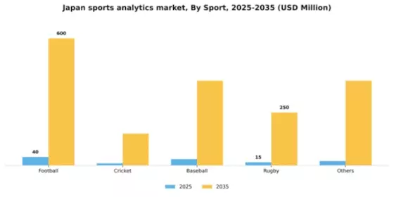 Japan Sports Analytics Market Segment Image 3