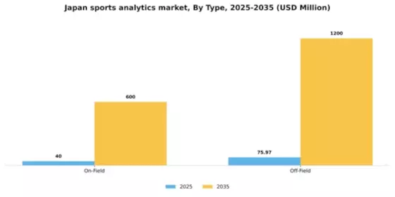 Japan Sports Analytics Market Segment Image 4