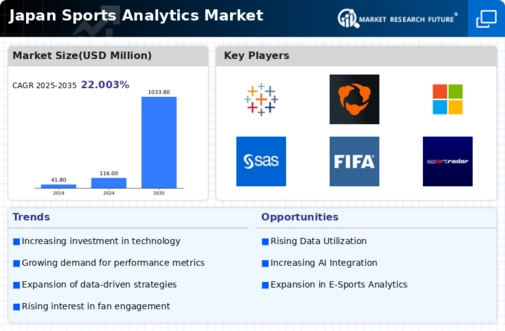 Japan Sports Analytics Market Infographic
