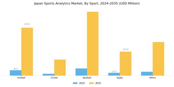 Japan Sports Analytics Market Segment Image 1