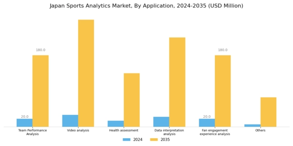 Japan Sports Analytics Market Segment Image 4