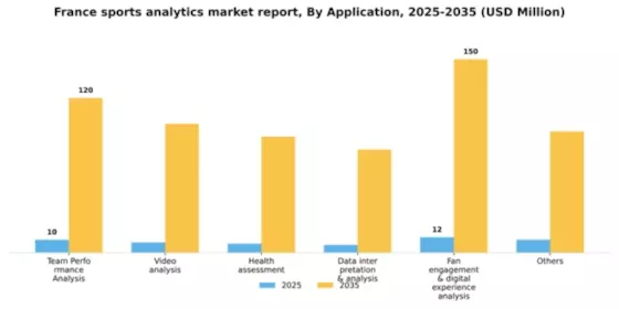 France Sports Analytics Market Segment Image 0