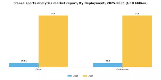 France Sports Analytics Market Segment Image 2
