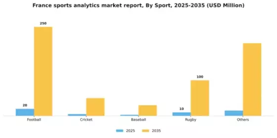 France Sports Analytics Market Segment Image 3