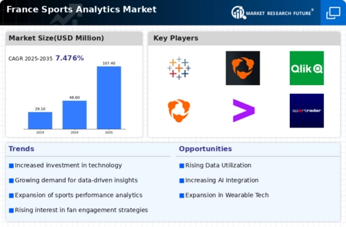 France Sports Analytics Market Infographic