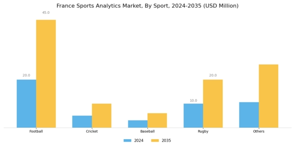 France Sports Analytics Market Segment Image 1