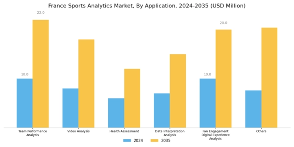 France Sports Analytics Market Segment Image 4