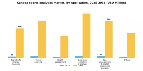 Canada Sports Analytics Market Segment Image 0