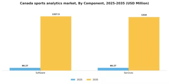 Canada Sports Analytics Market Segment Image 1