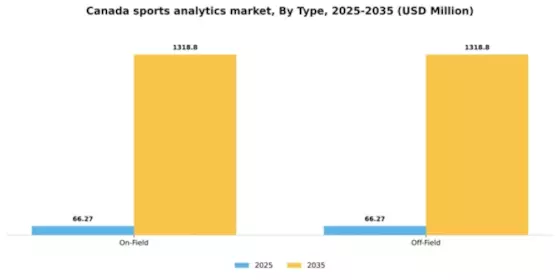 Canada Sports Analytics Market Segment Image 4