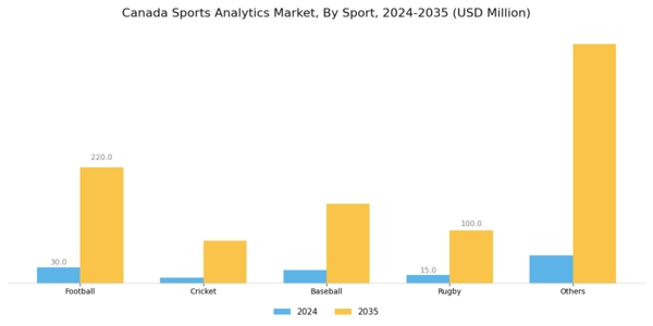 Canada Sports Analytics Market Segment Image 1