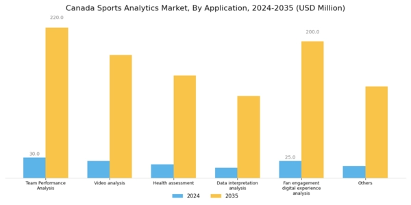 Canada Sports Analytics Market Segment Image 4
