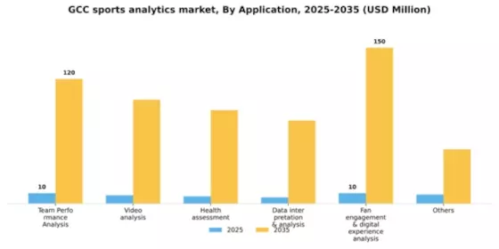 GCC Sports Analytics Market Segment Image 0