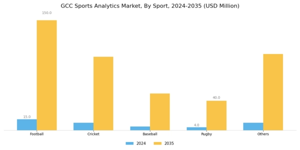 GCC Sports Analytics Market Segment Image 1