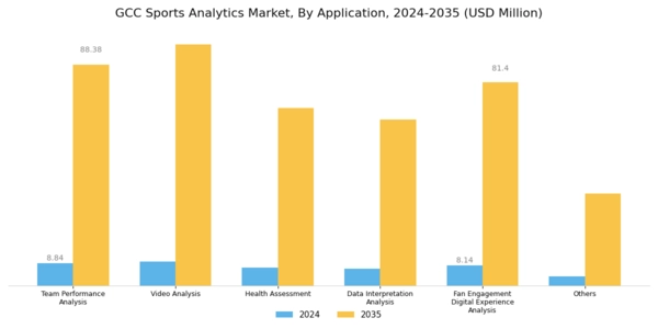 GCC Sports Analytics Market Segment Image 4