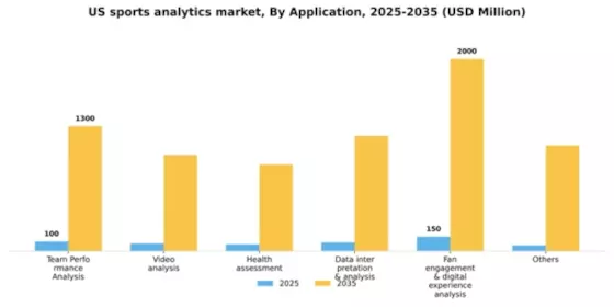 US Sports Analytics Market Segment Image 0