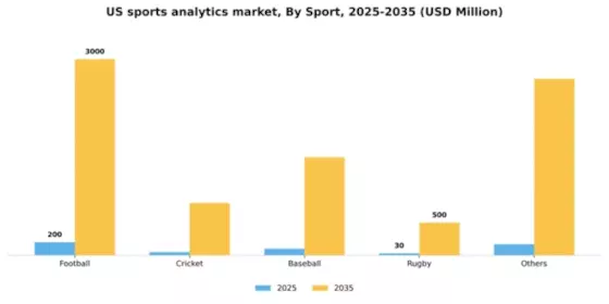 US Sports Analytics Market Segment Image 3
