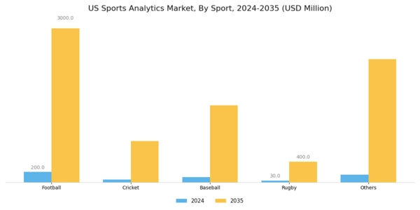 US Sports Analytics Market Segment Image 1